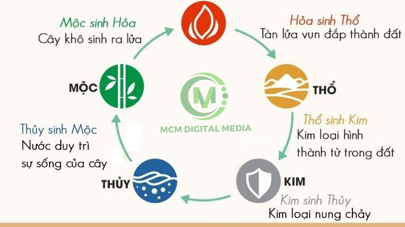 Các tiêu chí chọn ngày tốt nhập trạch tháng 2/2025