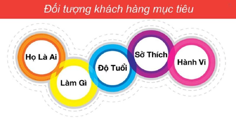 Cách Xác Định Khách Hàng Mục Tiêu Hiệu Quả