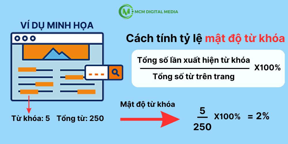Mật độ từ khóa