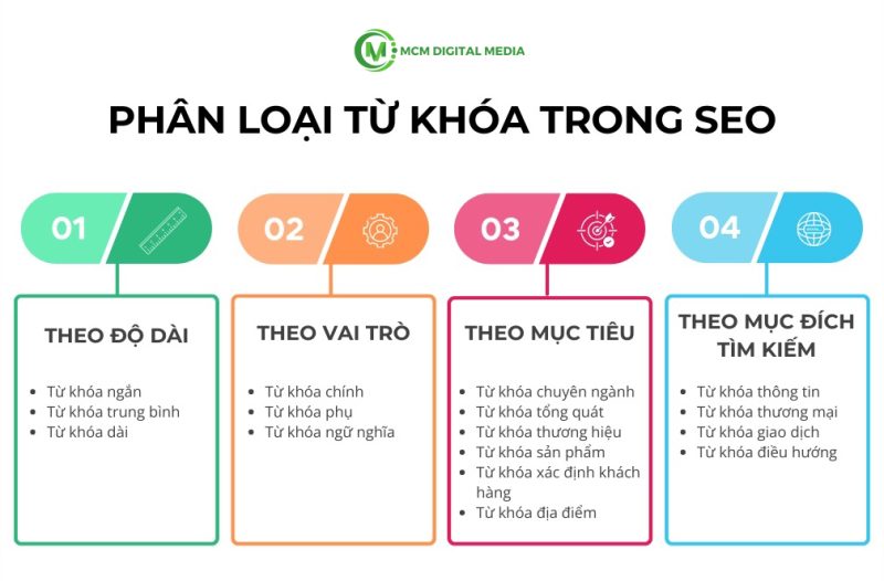 Nghiên Cứu Từ Khóa Kỹ Lưỡng