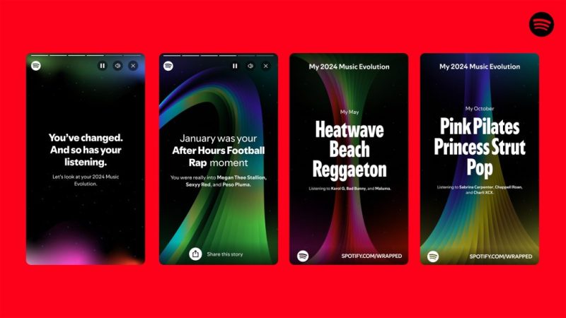 Nội dung chính của Spotify Wrapped 2024