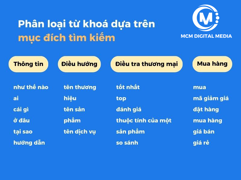 Phân Loại Từ Khóa