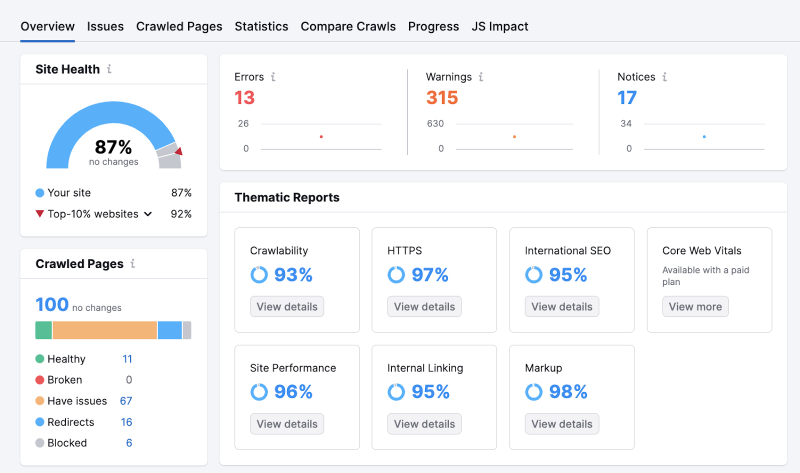SEMRush Free Version