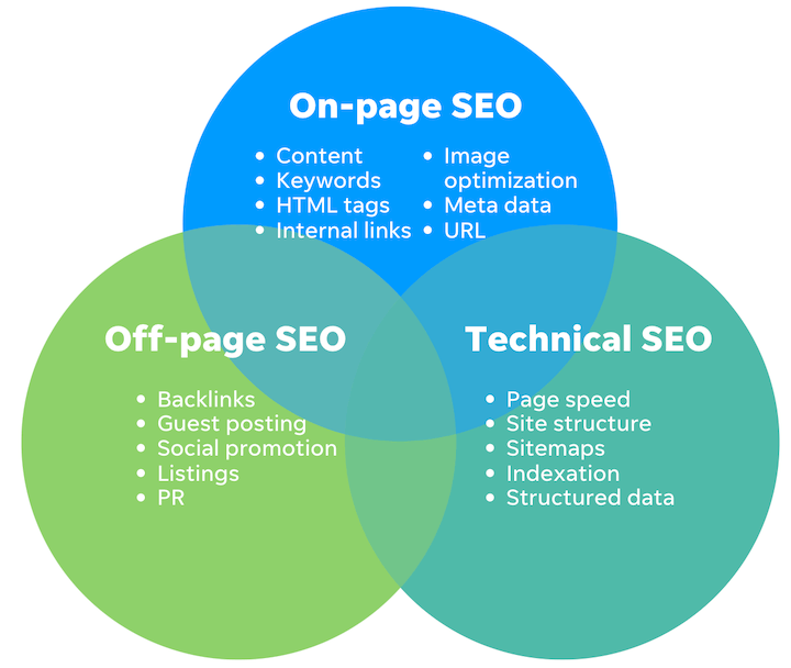 SEO Off-Page - Xây Dựng Sự Uy Tín Bên Ngoài