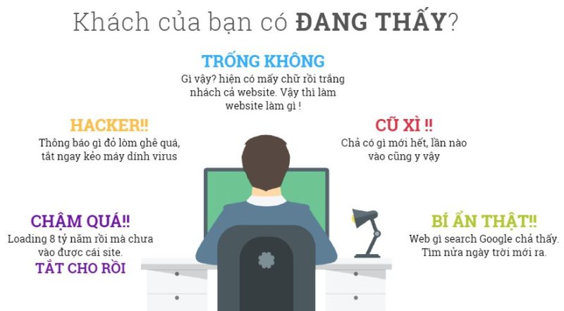 Tại Sao Website Cần Được Chăm Sóc