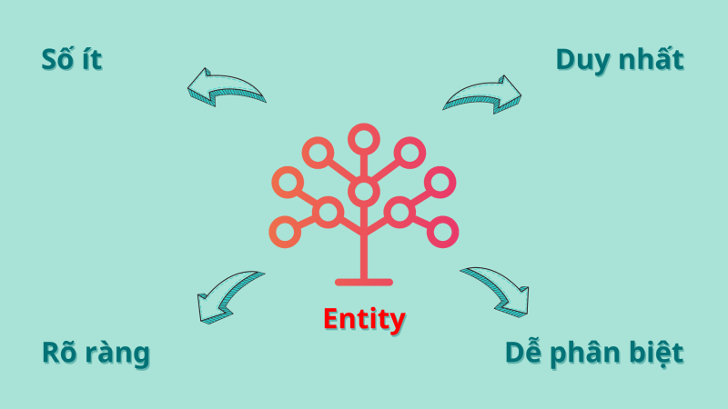 Tại sao nên sử dụng dịch vụ Entity