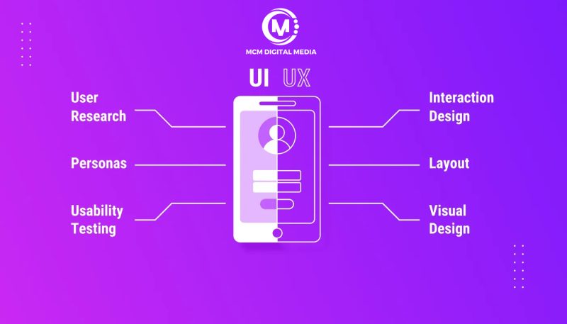 Thiết Kế Giao Diện Thân Thiện (UI/UX)