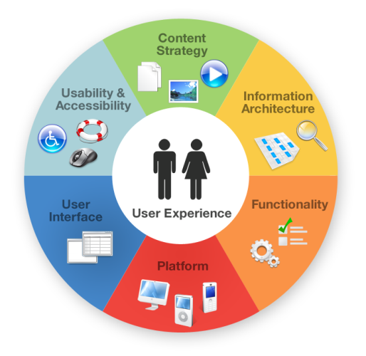 Tối ưu hóa trải nghiệm người dùng (UX)