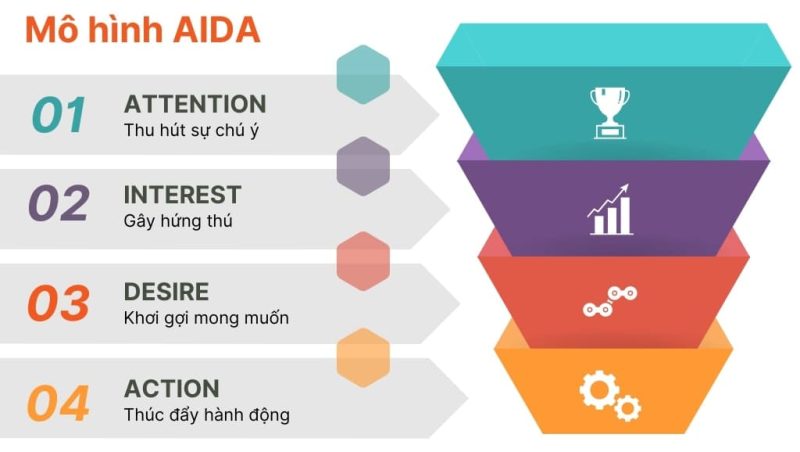 Xây Dựng Content Chất Lượng Cao