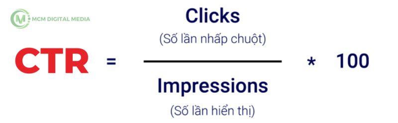 CTR Là Gì