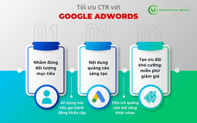Cách Tối Ưu Chỉ Số CTR Trong Quảng Cáo