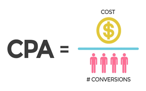 Công Thức Tính CPA