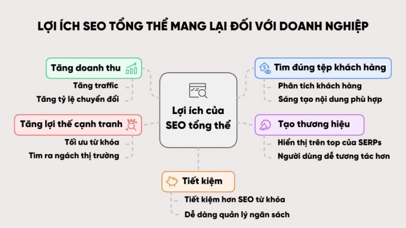 Hiệu Quả Của SEO Tổng Thể Đối Với Doanh Nghiệp