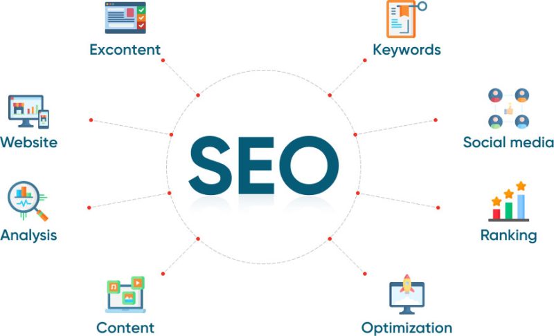So Sánh SEO Từ Khóa và SEO Tổng Thể