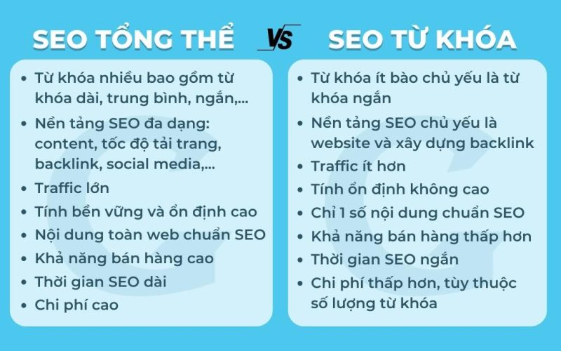 So Sánh SEO Từ Khóa và SEO Tổng Thể