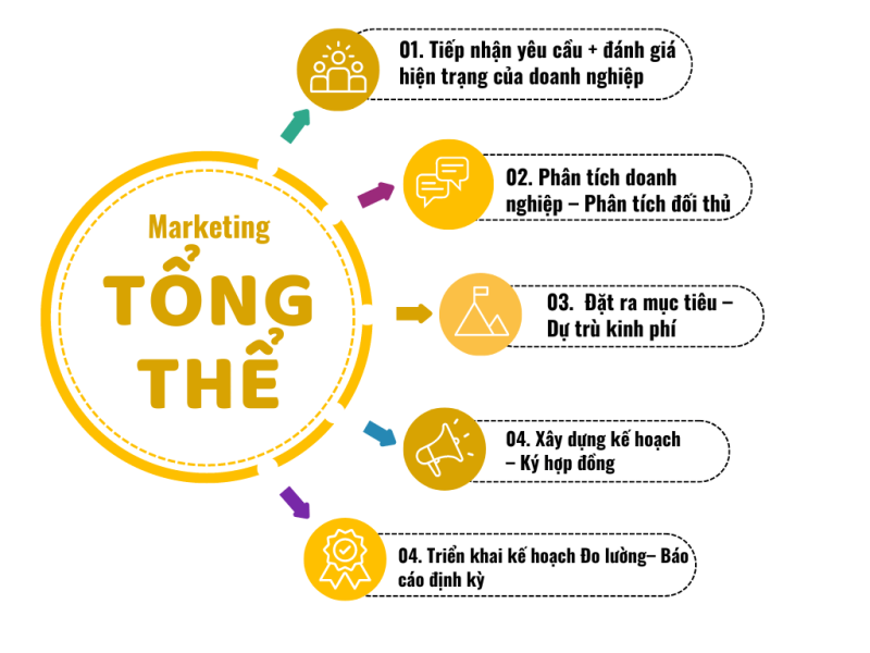 Ưu Điểm SEO Tổng Thể