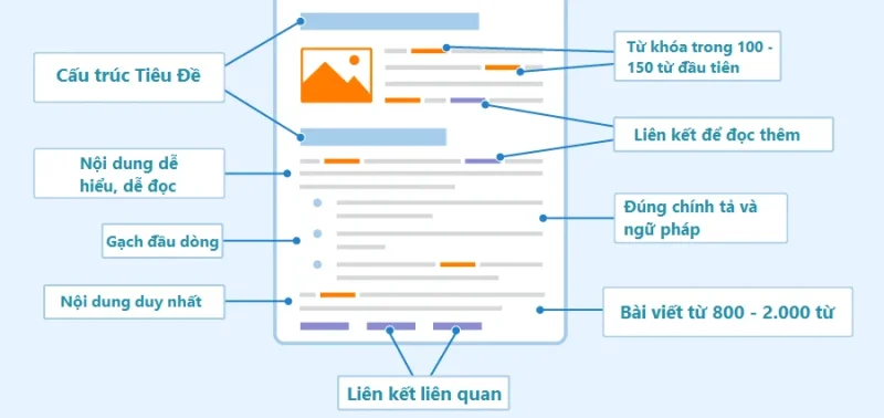 Hướng Dẫn Cách Viết Bài Chuẩn SEO Website Lên Top Google
