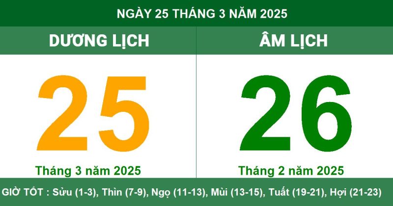 Ngày 25/3/2025 (Âm lịch: Ngày 26/2 năm Ất Tỵ)