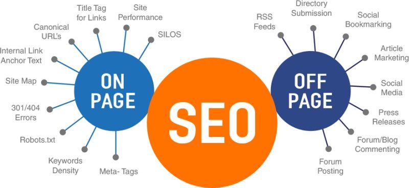 SEO Offpage
