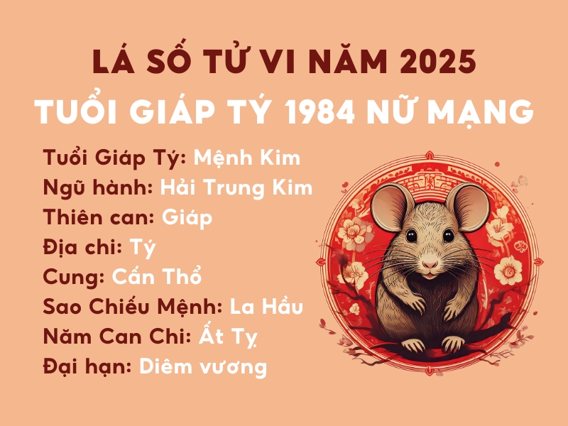 Tử Vi Tuổi Giáp Tý Năm 2025 Nữ Mạng