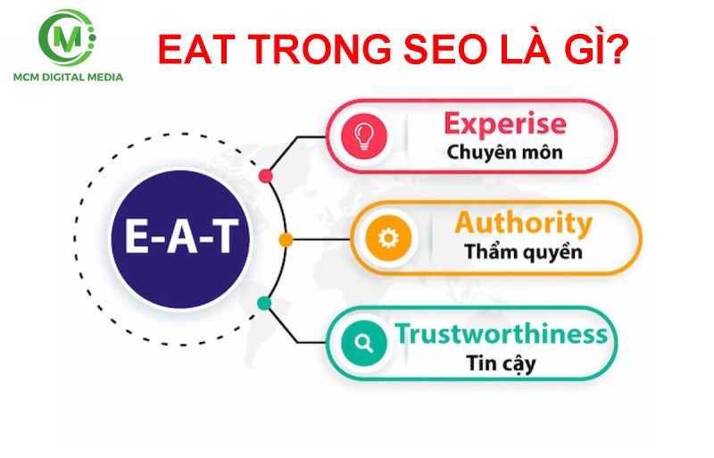 E-A-T Trong SEO Là Gì