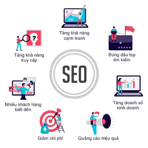 Lợi ích khi sử dụng dịch vụ SEO web bán hàng tại Thanh Hóa