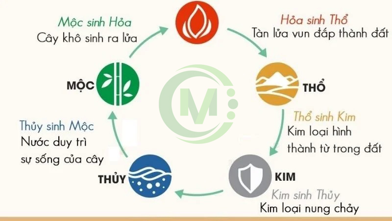 Nguyên Tắc Chọn Ngày Tốt Nhập Trạch Tháng 5/2025