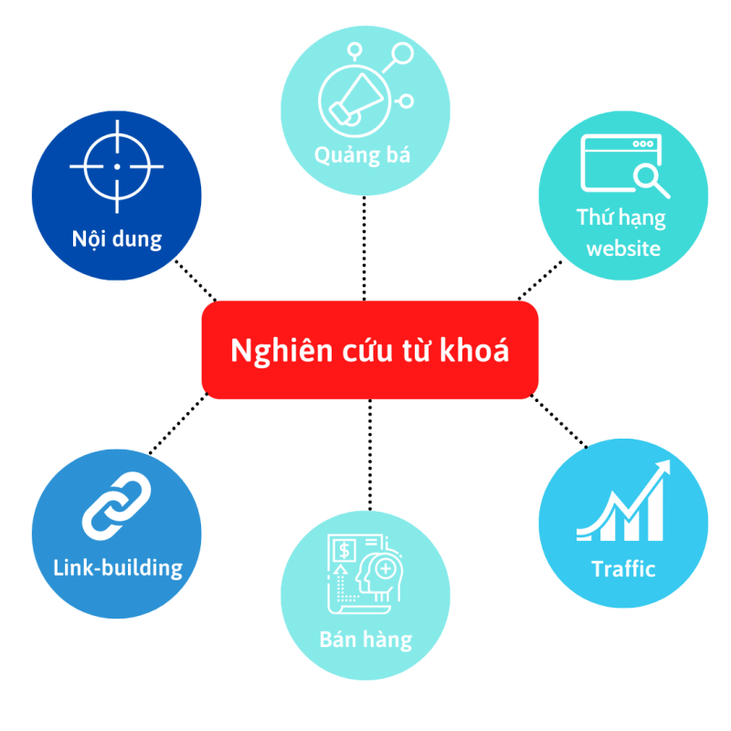 Phân Tích Thị Trường Và Từ Khóa