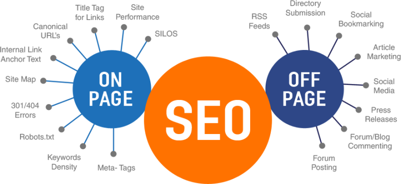 SEO Offpage