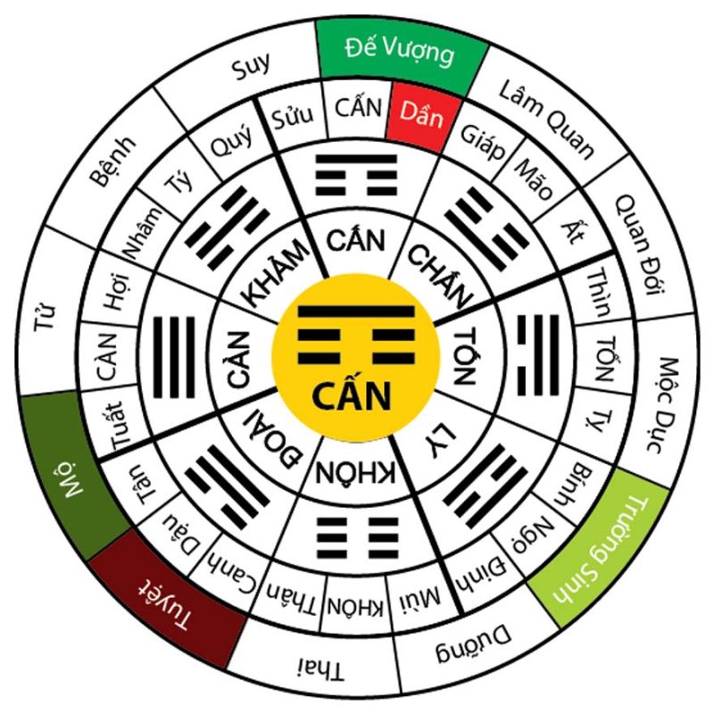 Ý nghĩa phong thủy của các ngày đẹp tháng 4 năm 2025