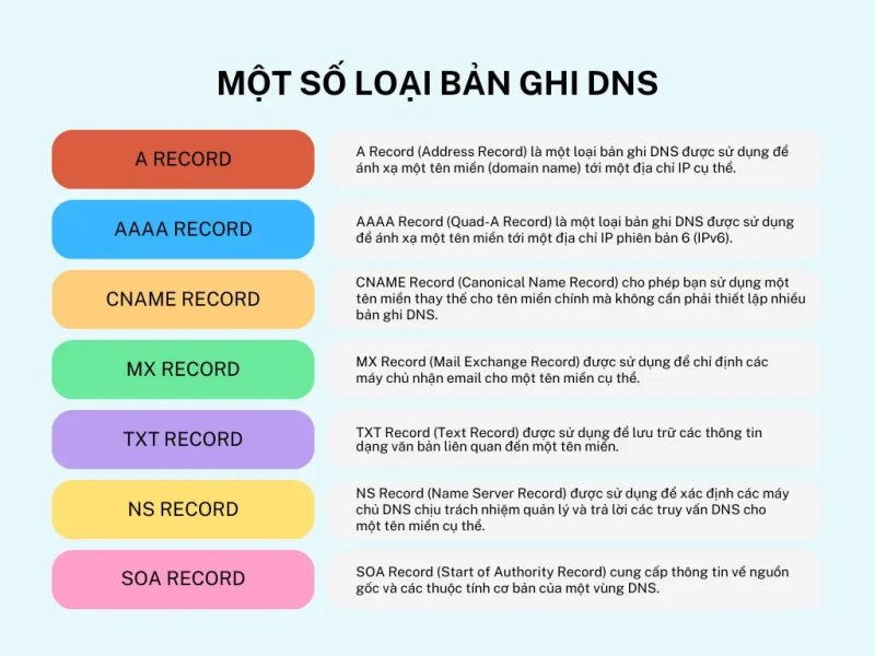 Các Loại Bản Ghi DNS Phổ Biến