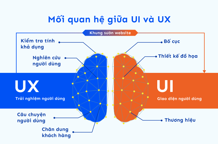 Các Yếu Tố Cần Chăm Sóc Khi Xây Dựng UI & UX Cho Website