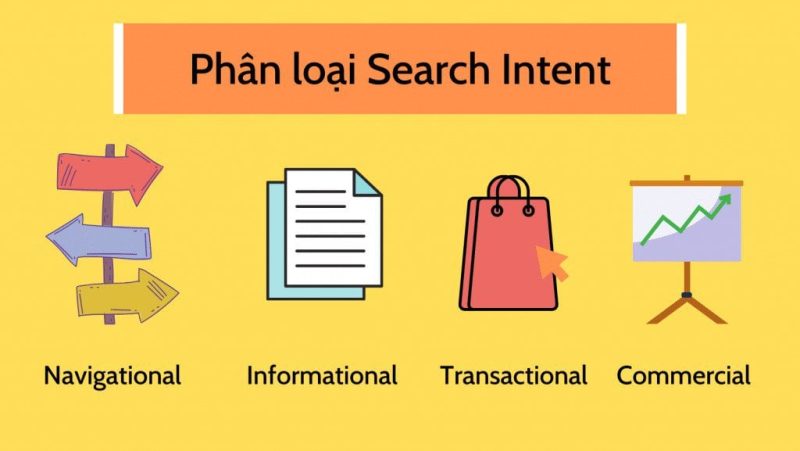 Các loại Search Intent cơ bản