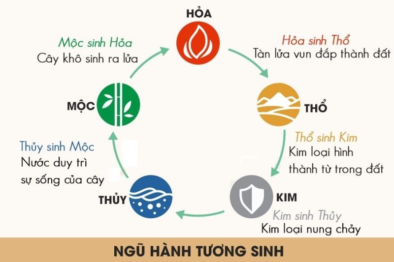 Cách chọn ngày nhập trạch theo tuổi gia chủ