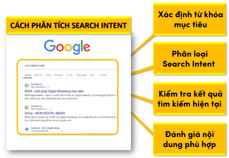 Cách xác định Search Intent