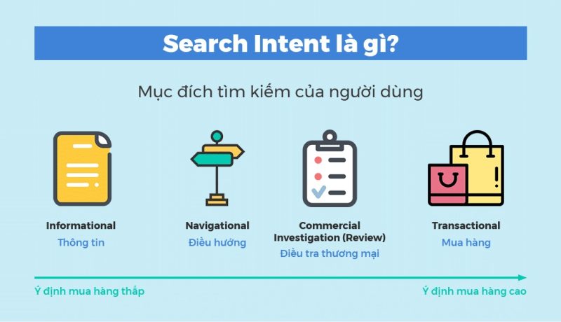 Search Intent là gì (ý định tìm kiếm)