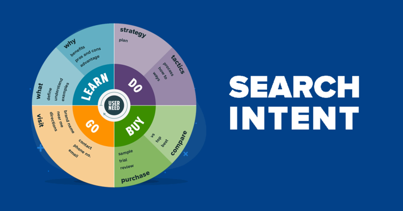 Tại sao Search Intent quan trọng trong SEO