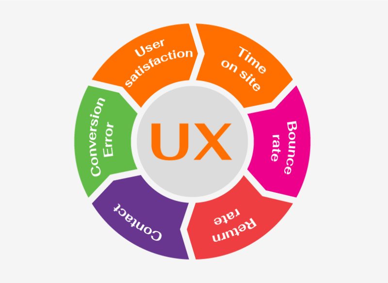 UX – User Experience (Trải nghiệm người dùng)