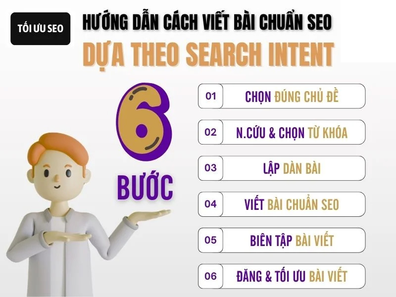 Vận dụng Search Intent để viết bài chuẩn SEO