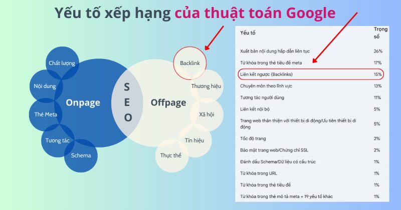 Backlink từ trang hỏi đáp