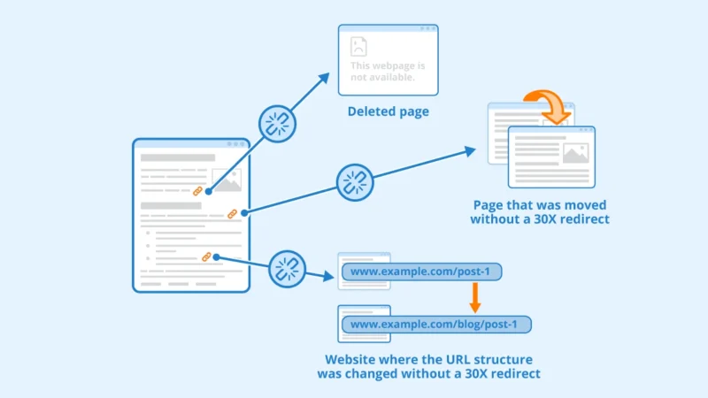 Broken Link Building