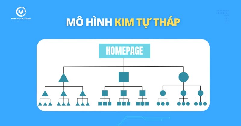 Các loại Internal Link phổ biến
