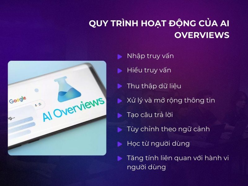 Cách Tối Ưu AI Google Overview Cho Website
