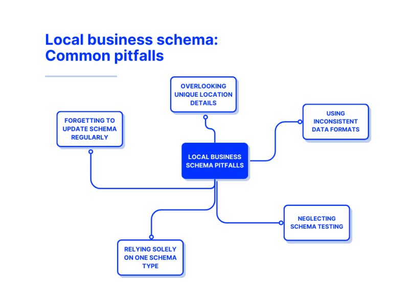 LocalBusiness Schema