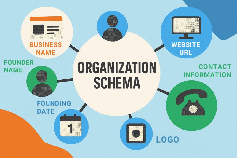 Organization Schema