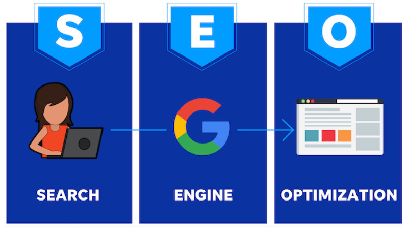 SEO Website Là Gì