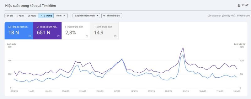 Search Console – Performance Report
