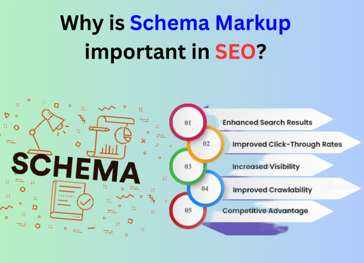 Tại Sao Schema Quan Trọng Trong SEO