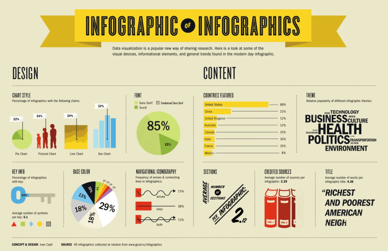 Tạo Infographic và chia sẻ