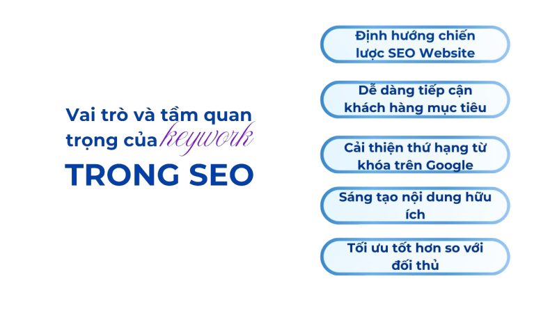 Từ Khóa Và Chiến Lược Nội Dung